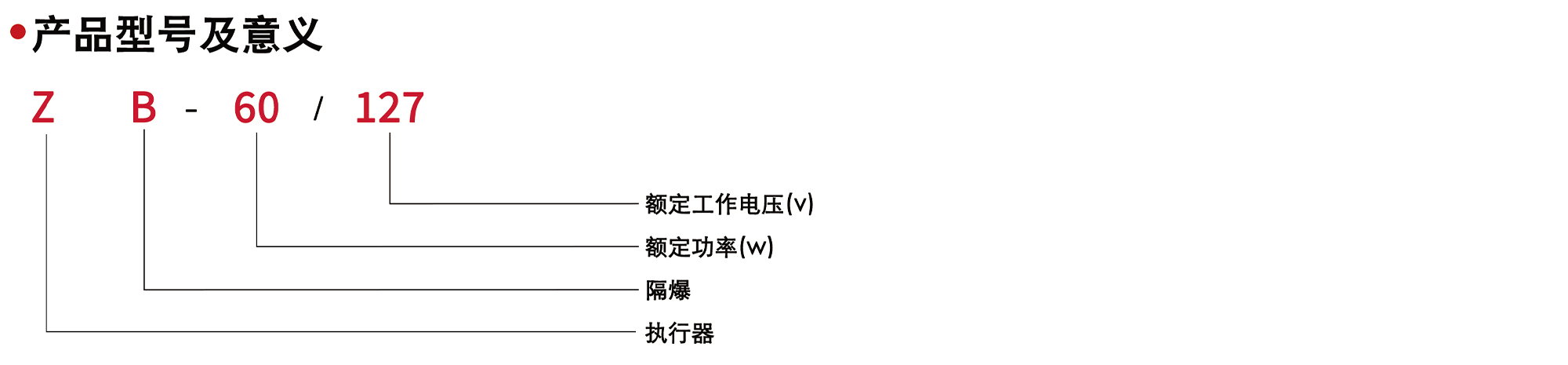 礦用油液輸送泵產(chǎn)品型號及意義