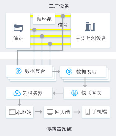 多點(diǎn)采集式傳感器