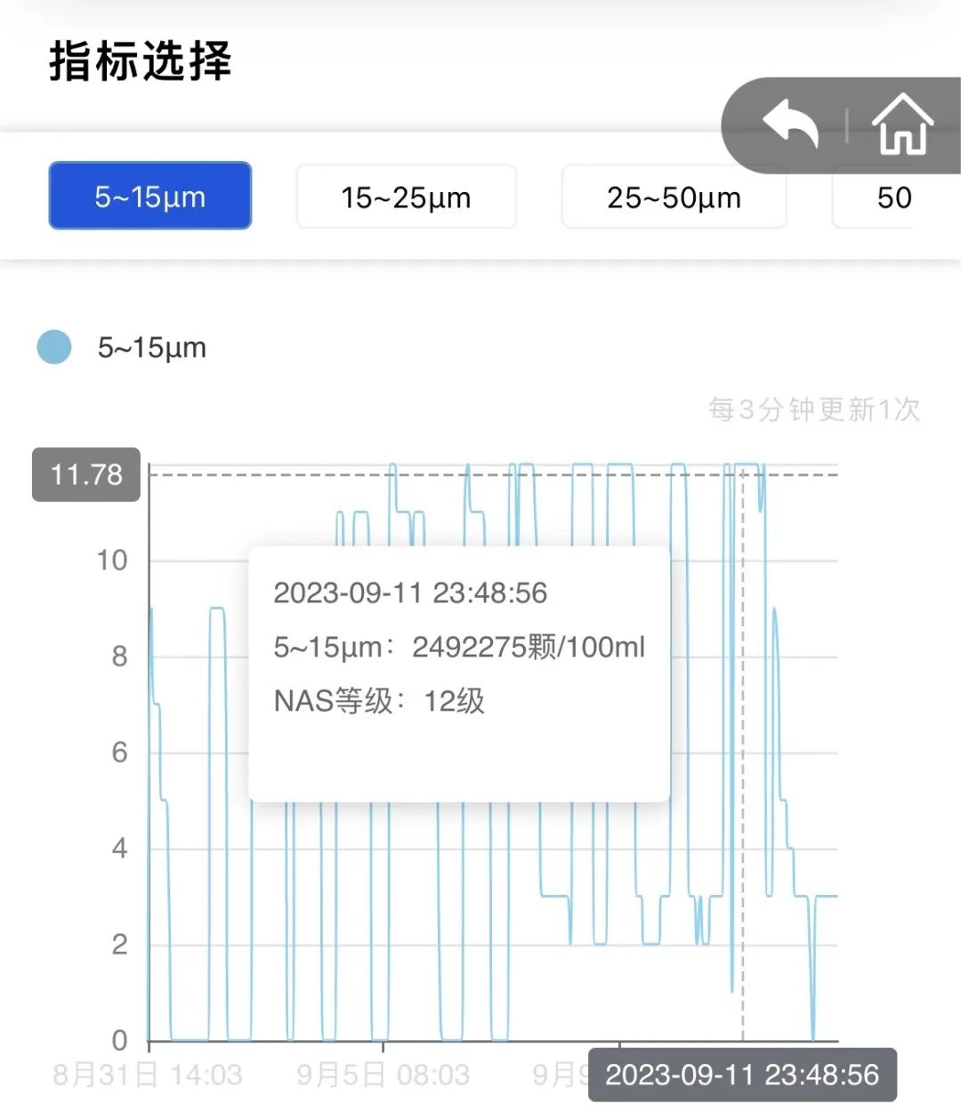 鋼廠液壓油監測系統