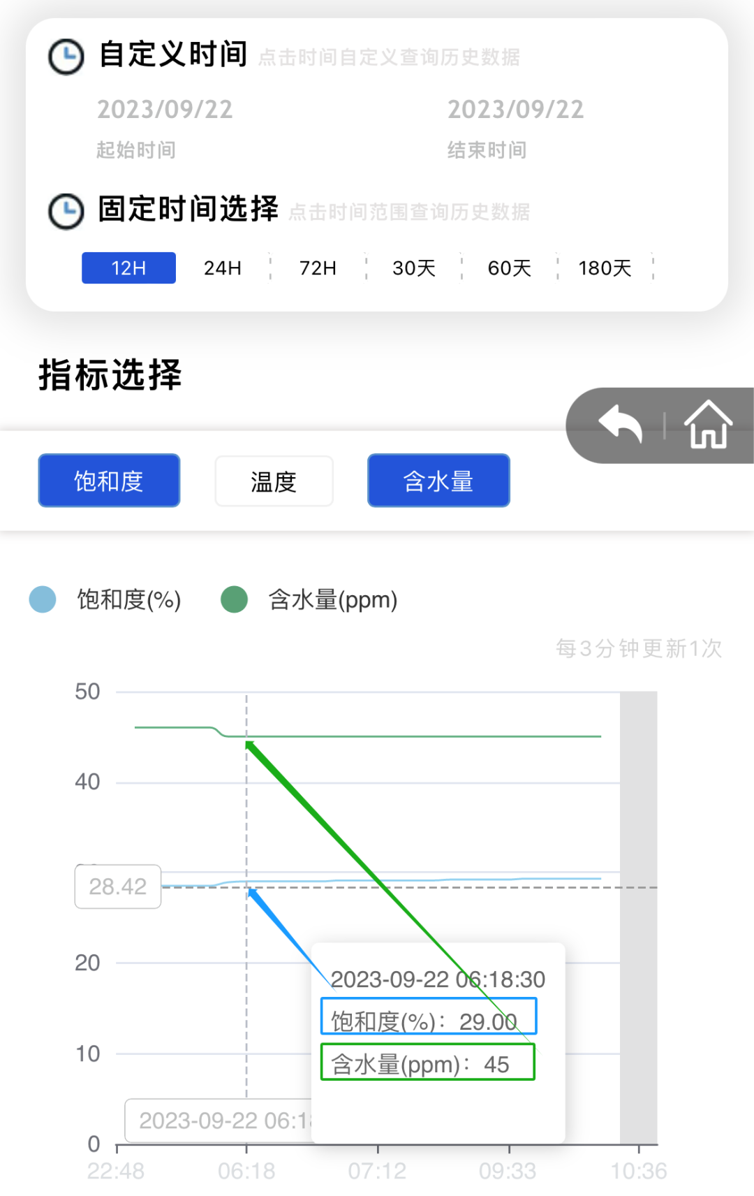 鋼廠液壓油監測系統