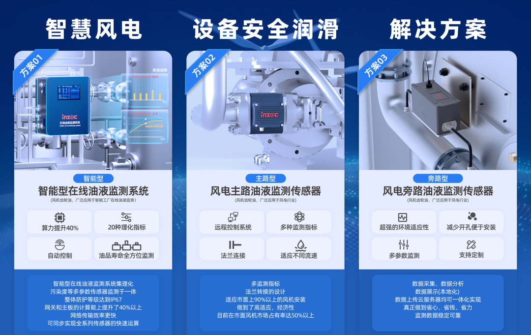 INZOC將攜“智慧風電設備安全潤滑方案”出席CWP2023