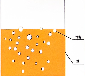 潤滑油系統在線監測