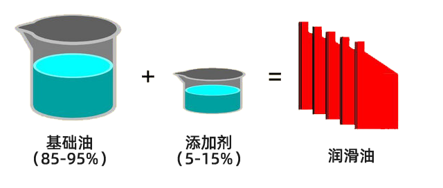 潤滑油的“變壞”之謎：揭秘潤滑油的衰老過程