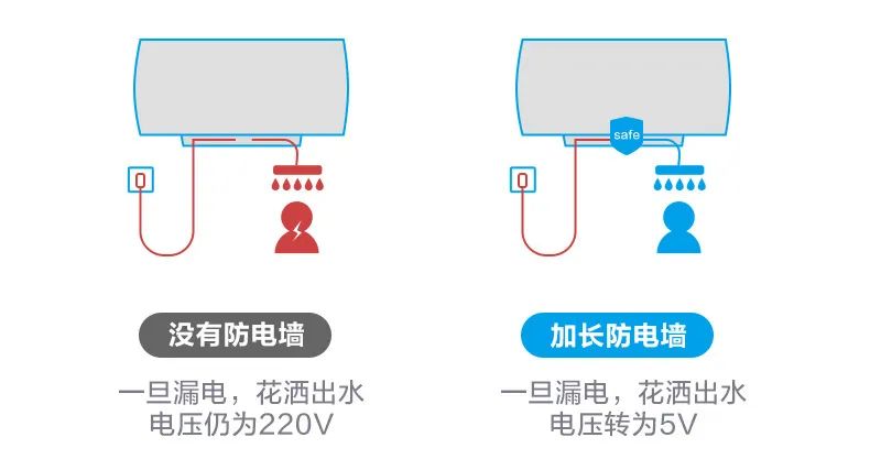 油液監測漏電監控