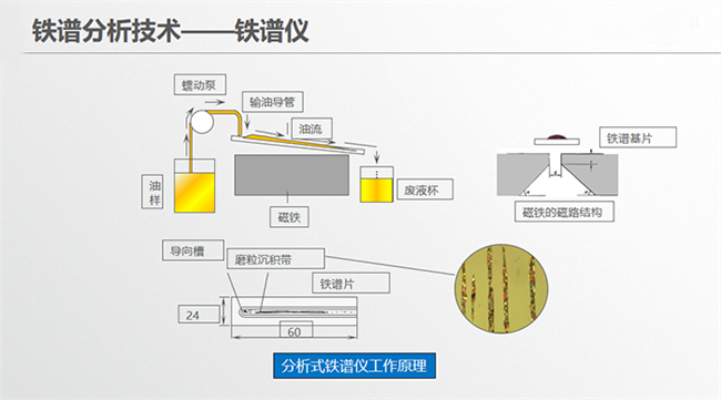 油品檢測(cè)儀原理圖講解