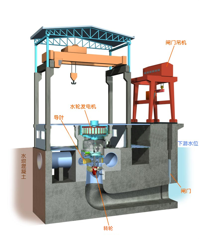 水輪機(jī)潤滑在線監(jiān)測系統(tǒng)