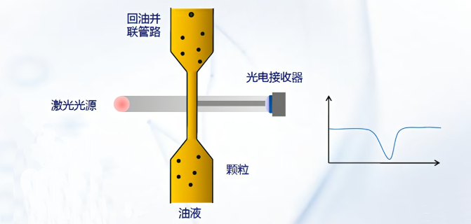 油液顆粒檢測(cè)儀