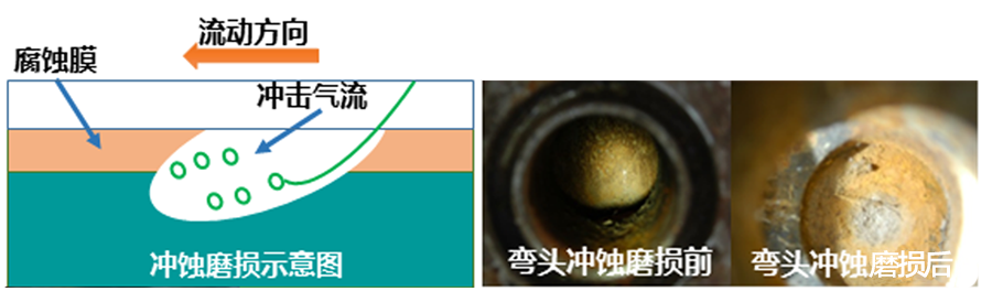 潤滑油中固體顆粒引起磨損