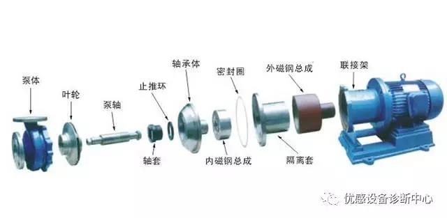 設(shè)備油液在線監(jiān)測(cè)專家