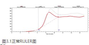 潤滑油檢測中抗氧化劑含量(RULER)的全面解讀