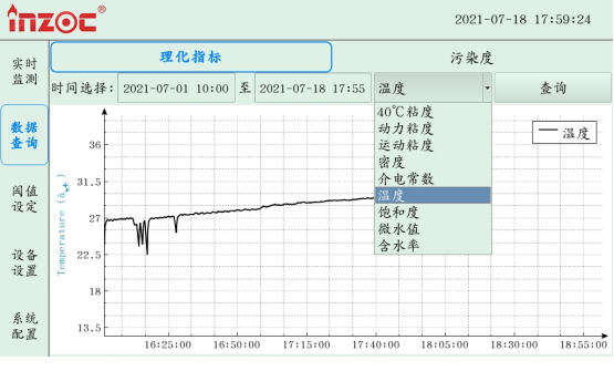 鋼廠潤(rùn)滑系統(tǒng)含水量在線監(jiān)測(cè)案例