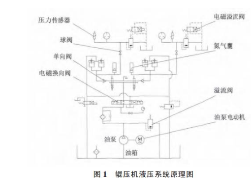 油液在線監(jiān)測應(yīng)用案例